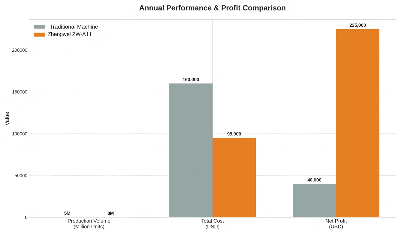 roi_comparison roi_comparison
